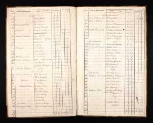 John Willats 1784 tax record