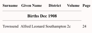 Alfred L Birth Index