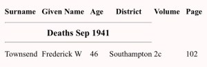 Frederick William Townsend Death Index