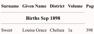 Louisa Grace Sweet Birth Index