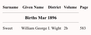 William George Sweet Birth Index