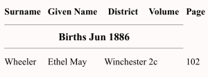 Ethel may Wheeler Birth Index