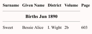 Bessie Alice Sweet, Birth Index