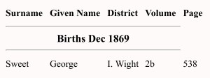 George Fredrick Sweet Birth Index