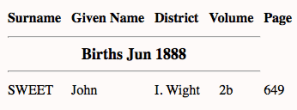 John Sweet 1888 birth index