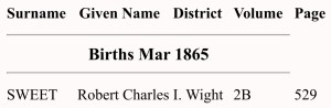 Robert Charles Sweet, Birth Index