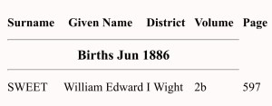 William Edward Sweet, Birth Index