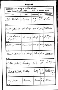 Alice Louisa Lagden, Burial