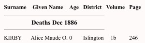 Alice Maud Olive Kirby, Death Index