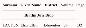 Eliza Ellen Lagden, Birth Index