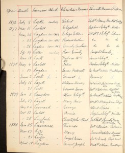 Eliza, Richard And Emily Lagden Baptism