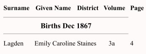 Emily Caroline Lagden, Birth Index