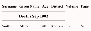 Alfred Watts, Death Index