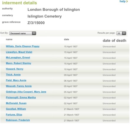 Doris Willats, Burial.